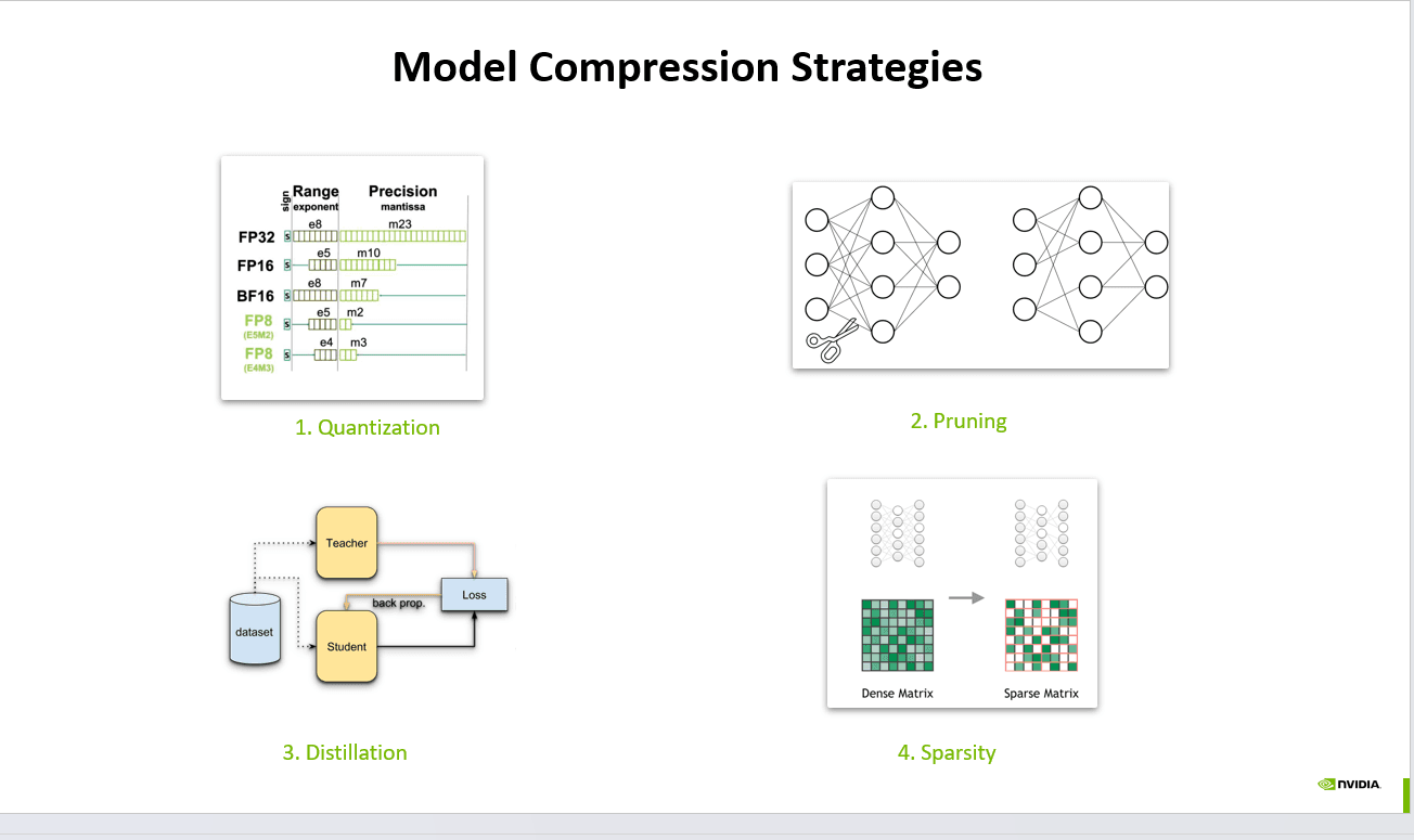 Model Compression Strategies: How to Make AI Models Smaller, Faster, and More Deployable