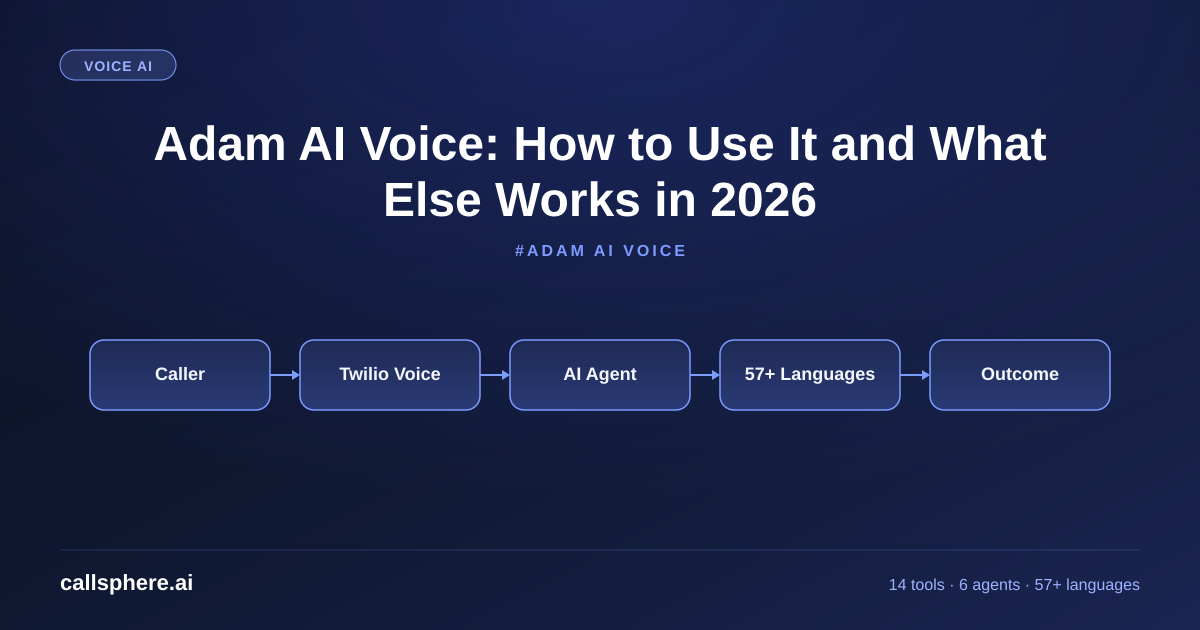Adam AI Voice: How to Use It and What Else Works in 2026