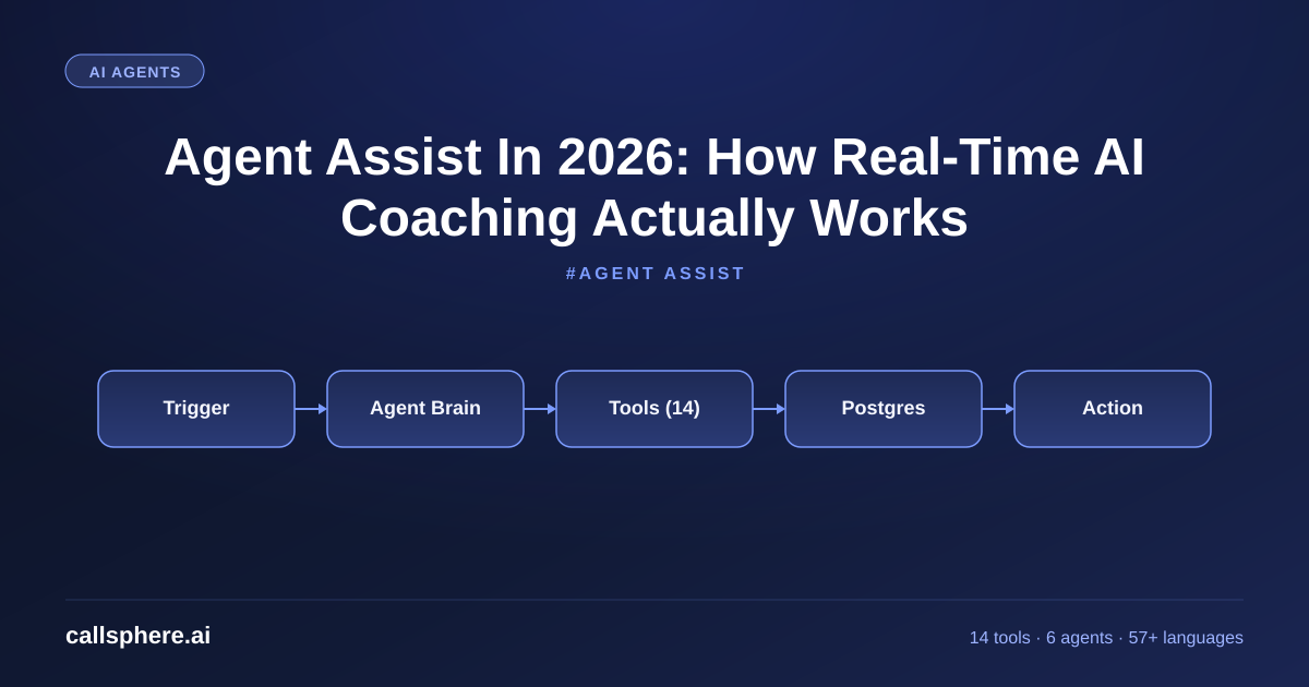 Agent Assist In 2026: How Real-Time AI Coaching Actually Works