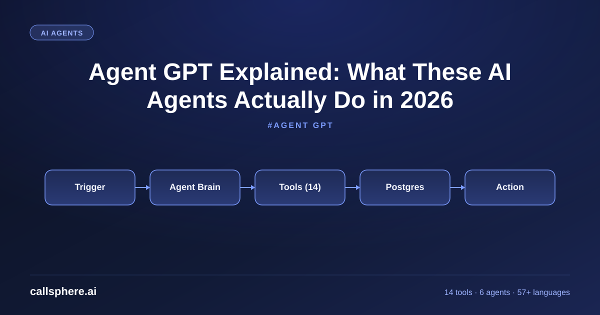 Agent GPT Explained: What These AI Agents Actually Do in 2026