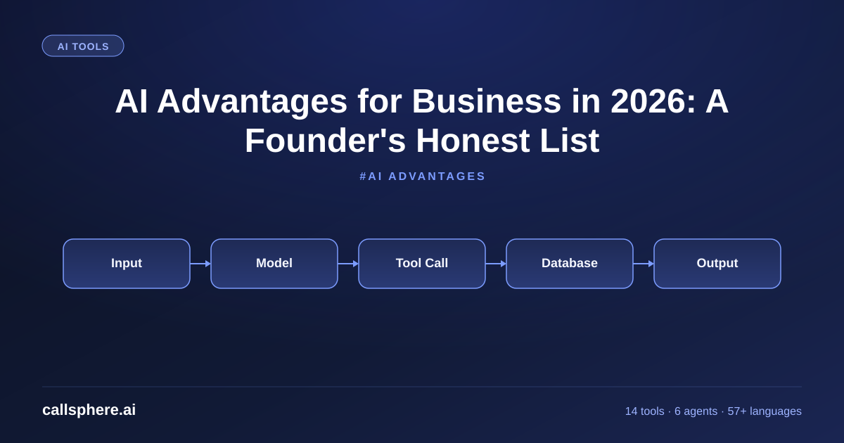AI Advantages for Business in 2026: A Founder's Honest List
