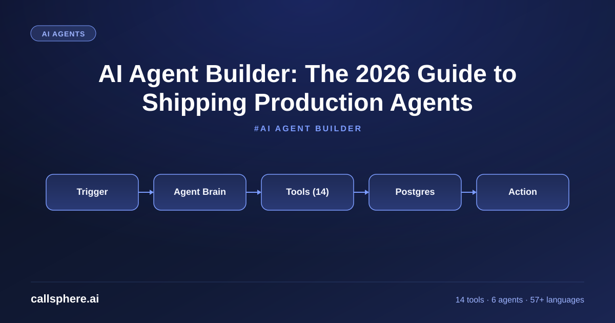 AI Agent Builder: The 2026 Guide to Shipping Production Agents