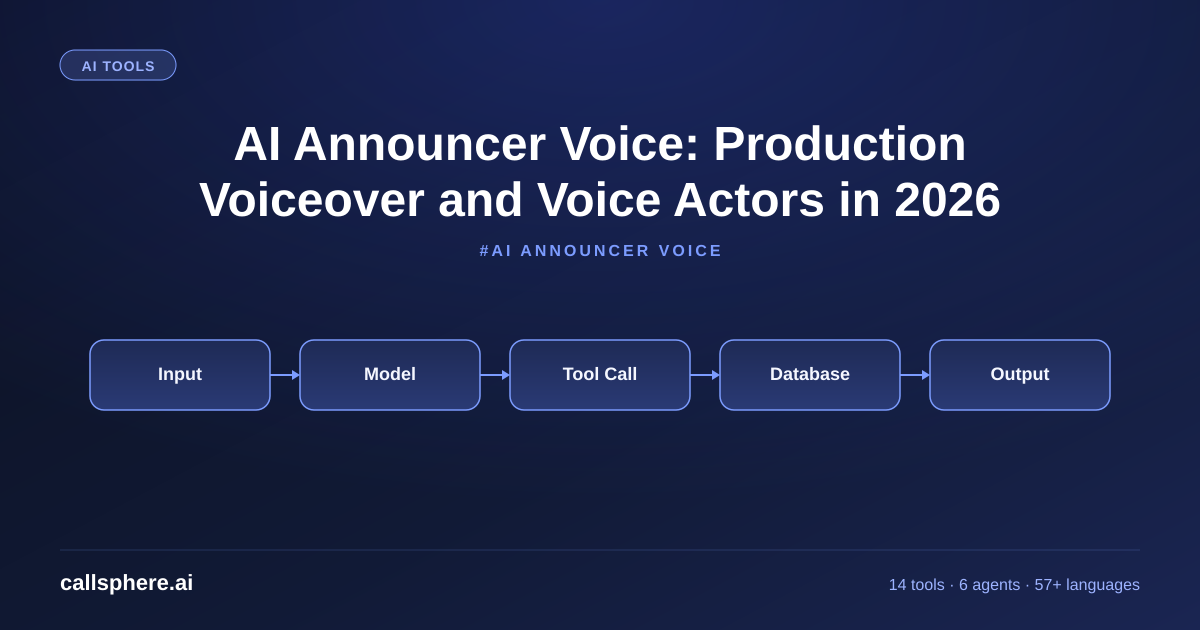 AI Announcer Voice: Production Voiceover and Voice Actors in 2026