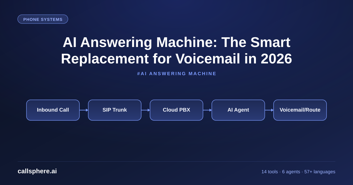 AI Answering Machine: The Smart Replacement for Voicemail in 2026