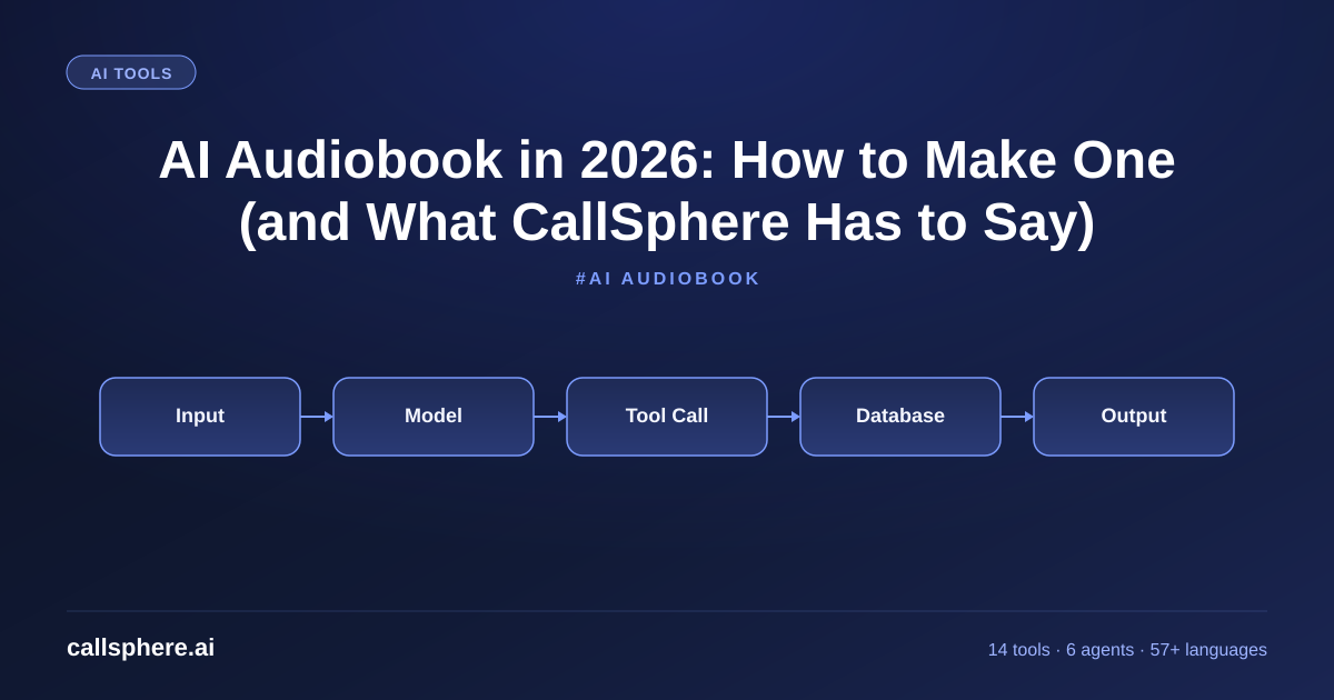 AI Audiobook in 2026: How to Make One (and What CallSphere Has to Say)