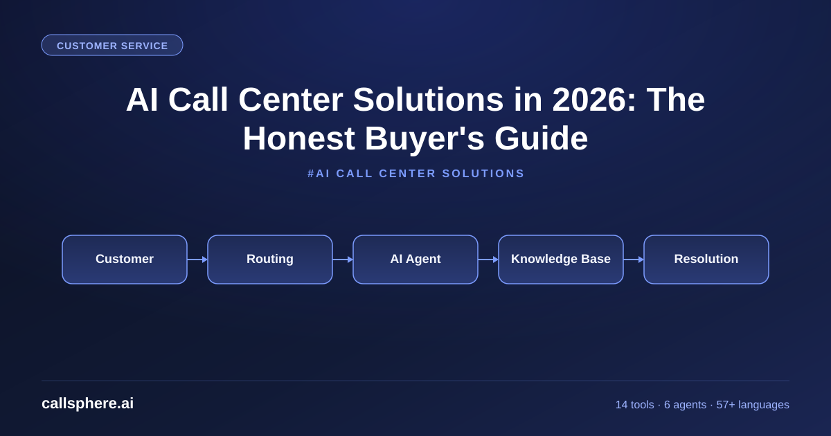 AI Call Center Solutions in 2026: The Honest Buyer's Guide