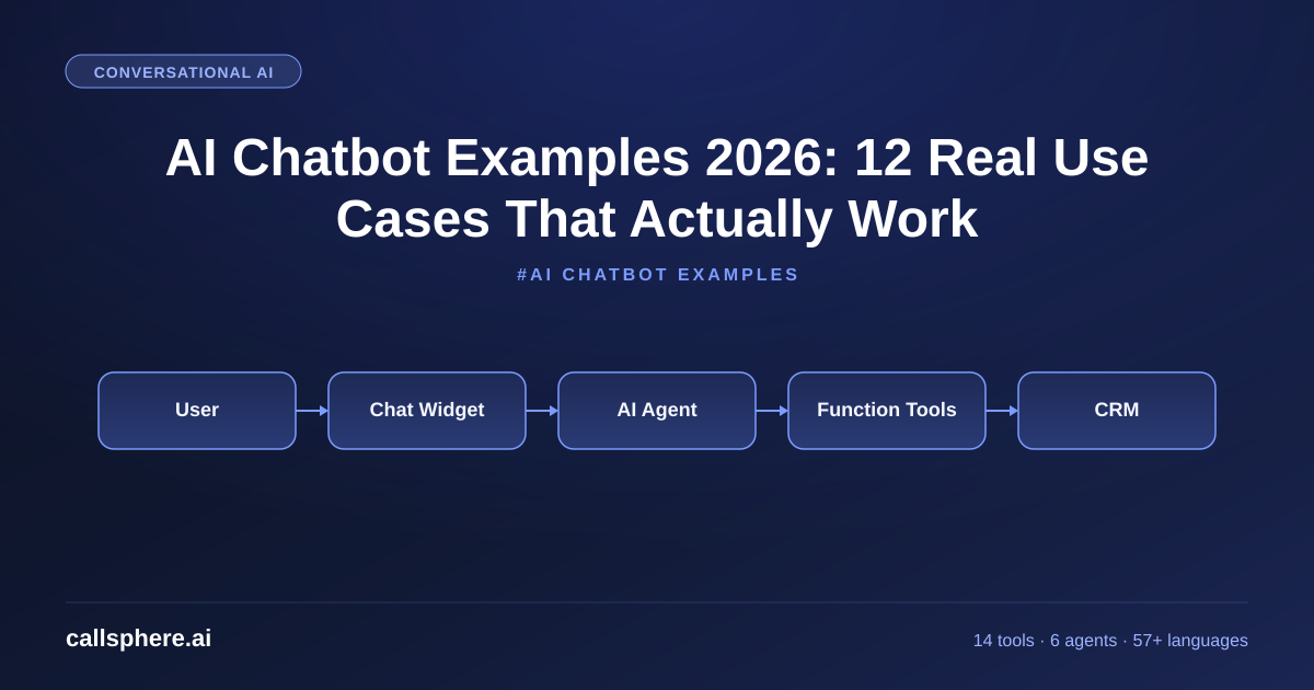 AI Chatbot Examples 2026: 12 Real Use Cases That Actually Work