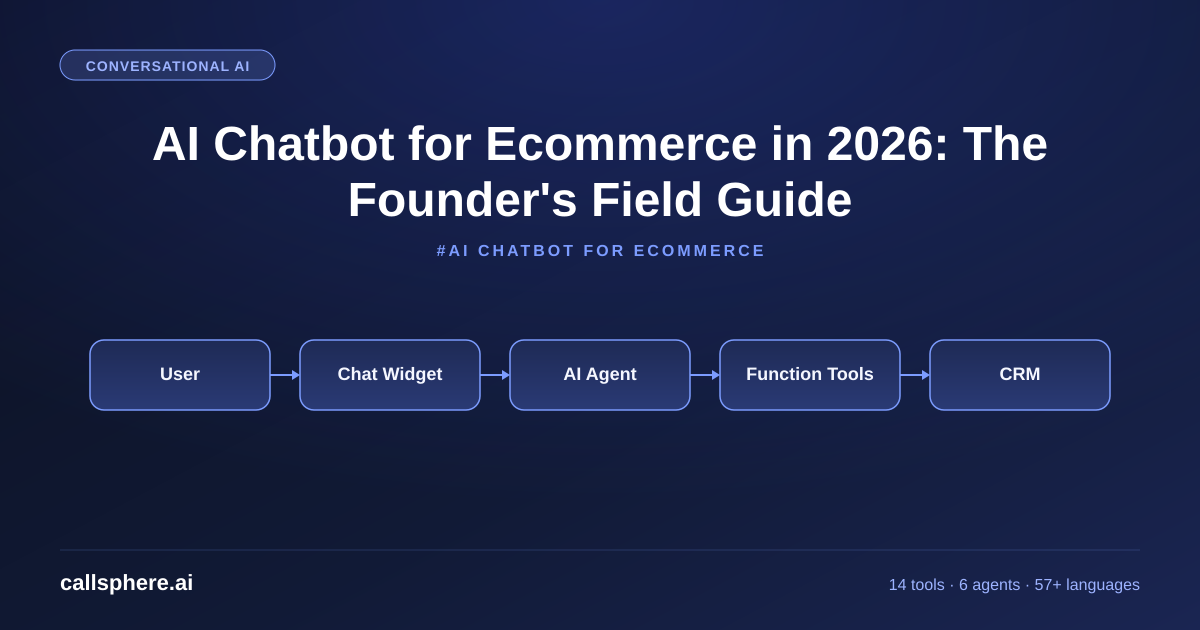 AI Chatbot for Ecommerce in 2026: The Founder's Field Guide
