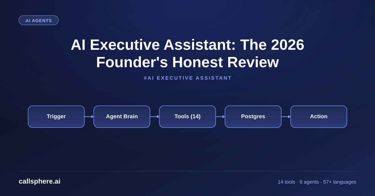 AI Executive Assistant: The 2026 Founder's Honest Review