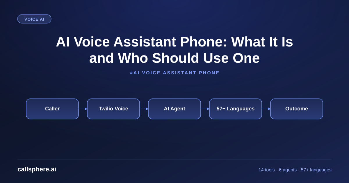 AI Voice Assistant Phone: What It Is and Who Should Use One