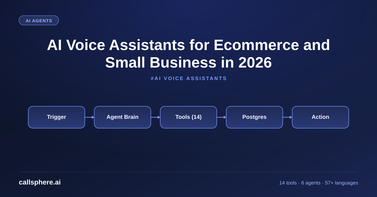 AI Voice Assistants for Ecommerce and Small Business in 2026