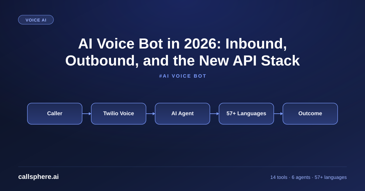 AI Voice Bot in 2026: Inbound, Outbound, and the New API Stack