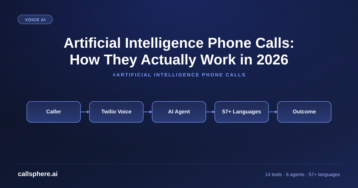Artificial Intelligence Phone Calls: How They Actually Work in 2026