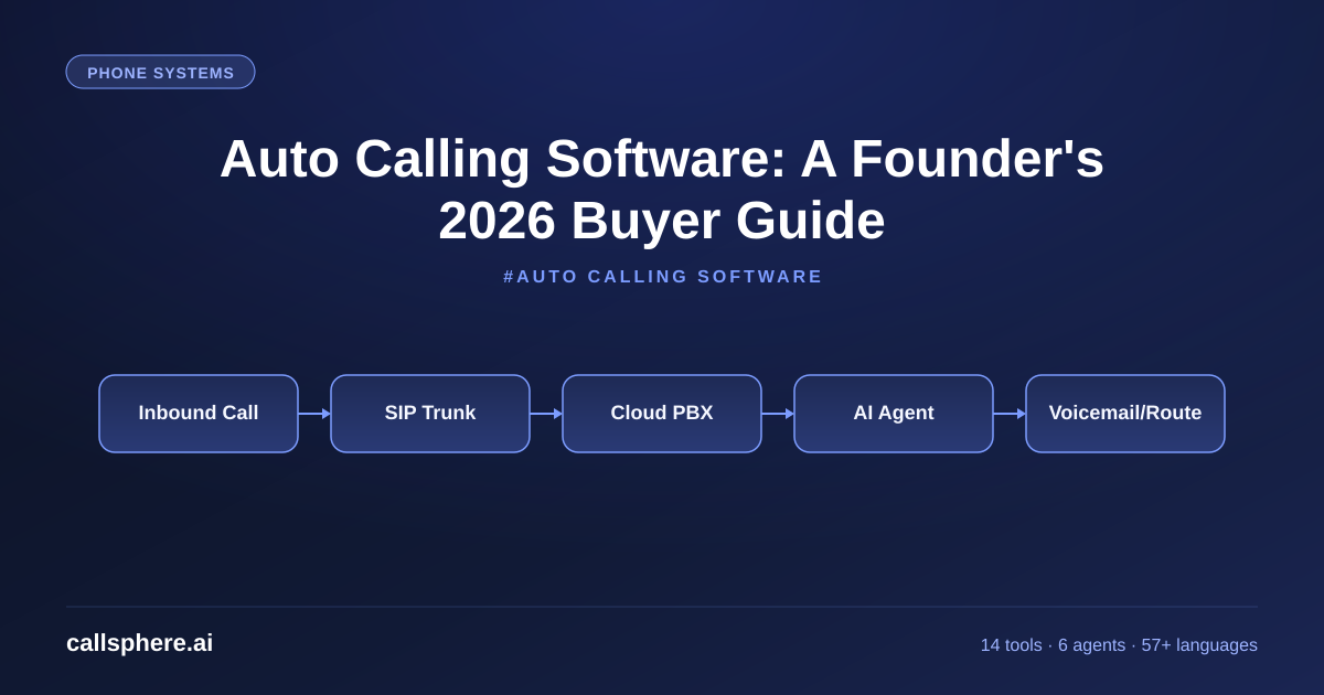 Auto Calling Software: A Founder's 2026 Buyer Guide