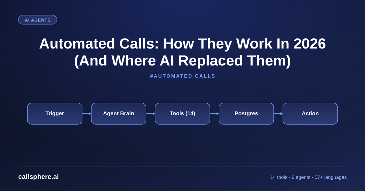 Automated Calls: How They Work In 2026 (And Where AI Replaced Them)