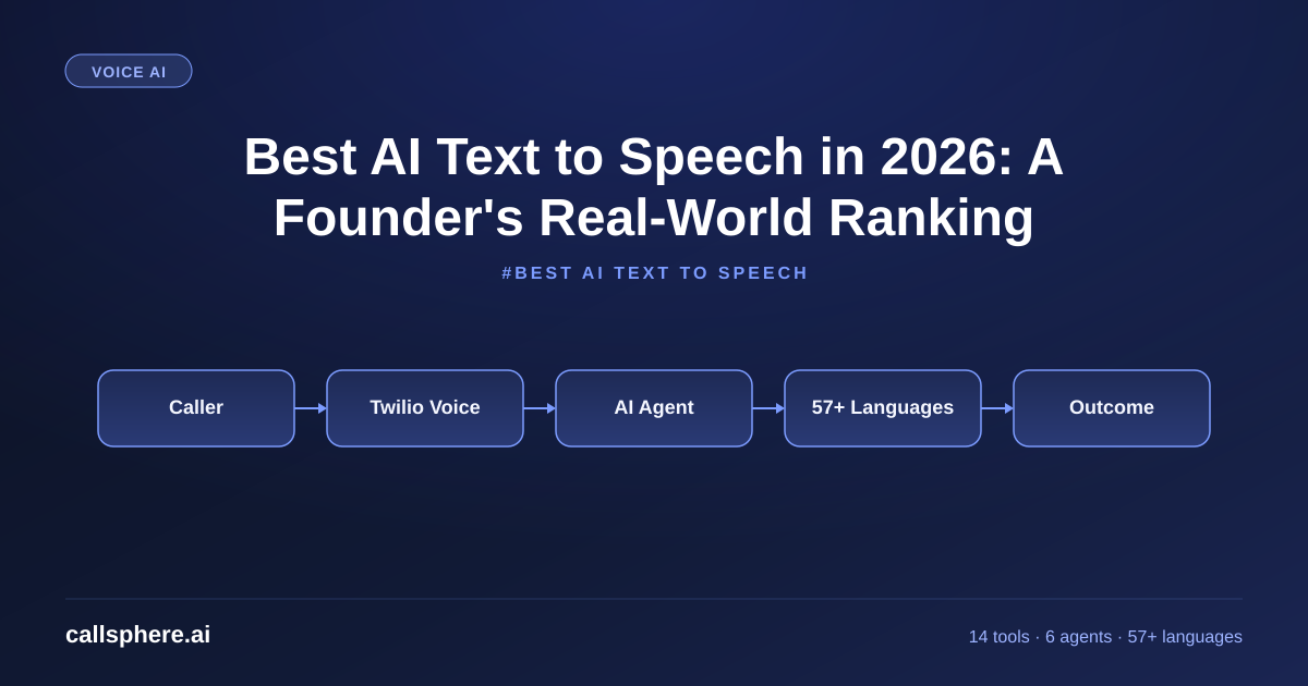Best AI Text to Speech in 2026: A Founder's Real-World Ranking