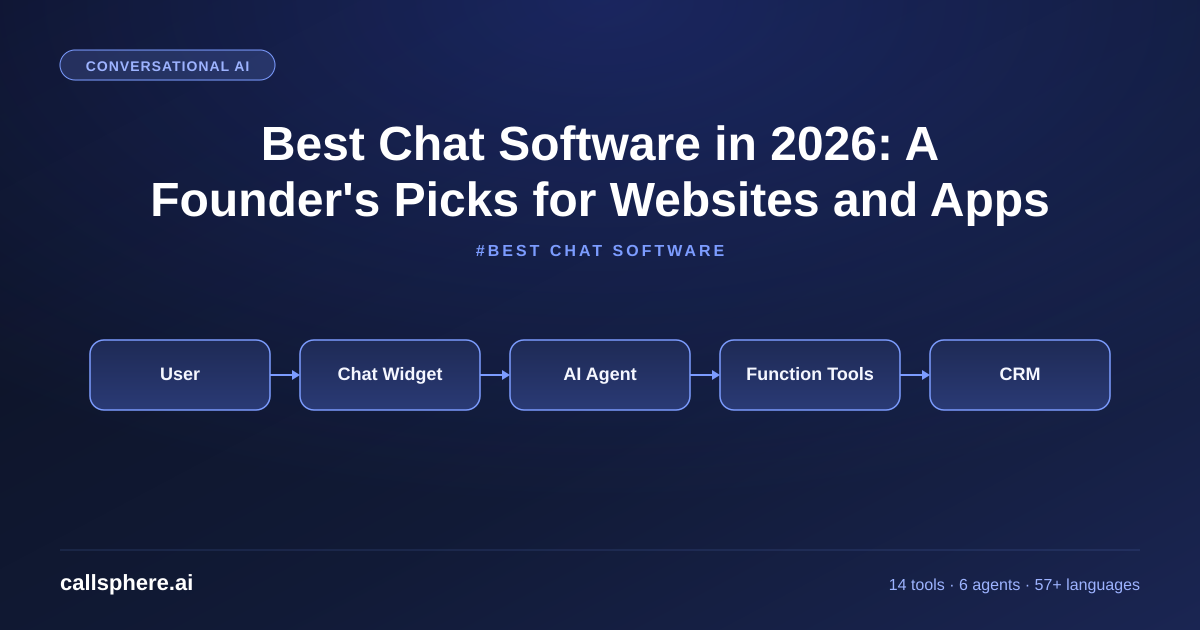 Best Chat Software in 2026: A Founder's Picks for Websites and Apps