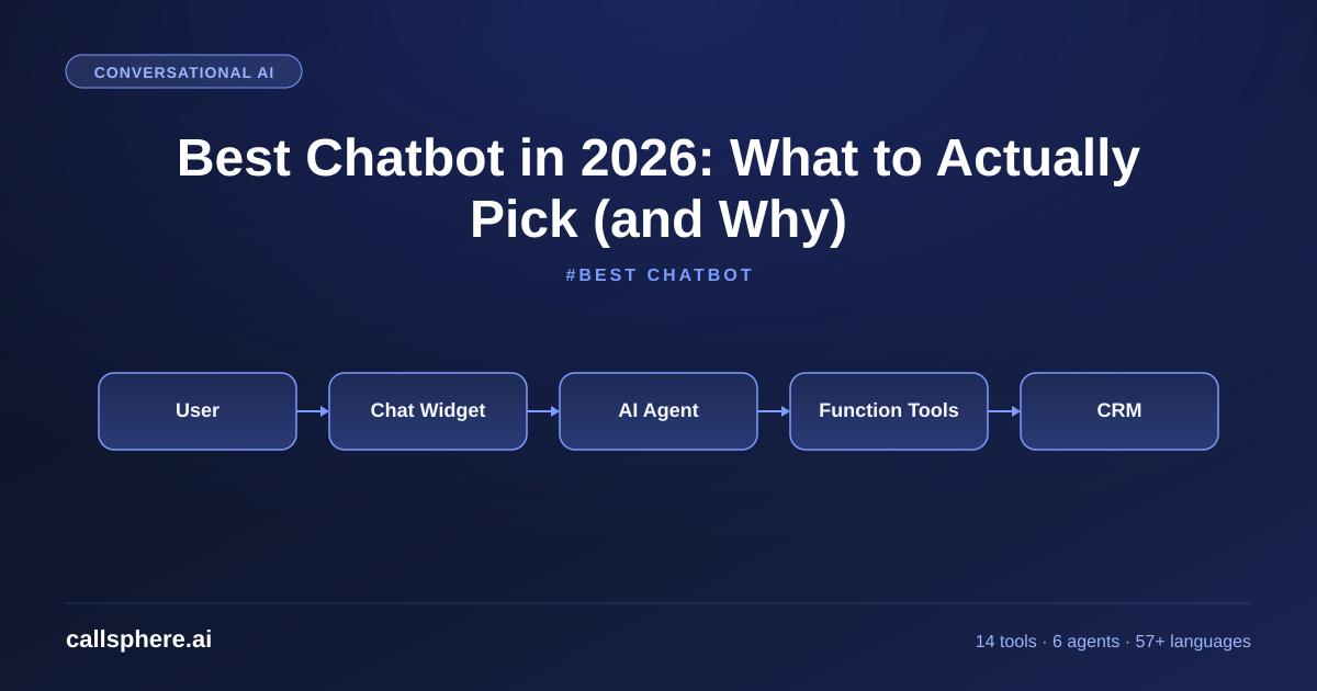 Best Chatbot in 2026: What to Actually Pick (and Why)