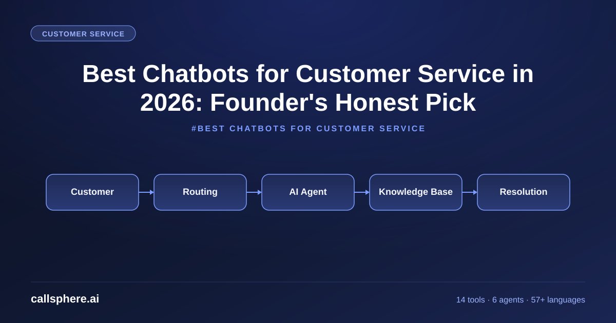 Best Chatbots for Customer Service in 2026: Founder's Honest Pick