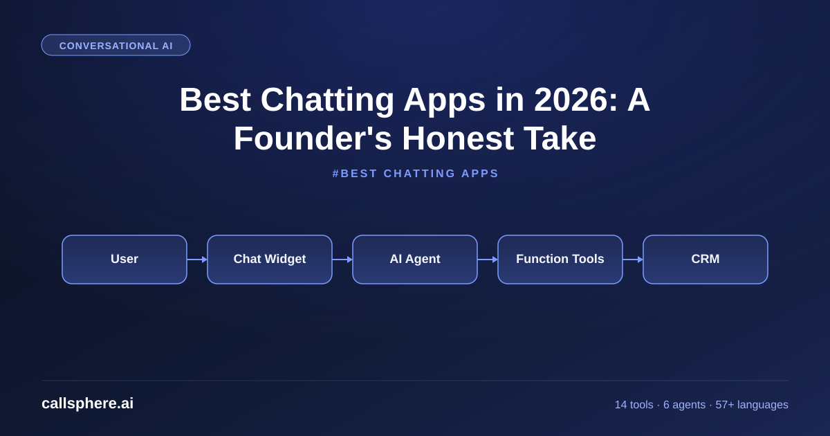 Best Chatting Apps in 2026: A Founder's Honest Take
