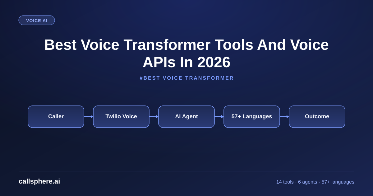 Best Voice Transformer Tools And Voice APIs In 2026