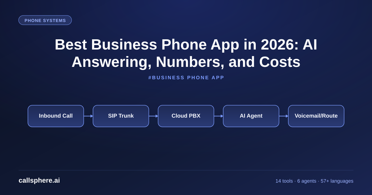 Best Business Phone App in 2026: AI Answering, Numbers, and Costs