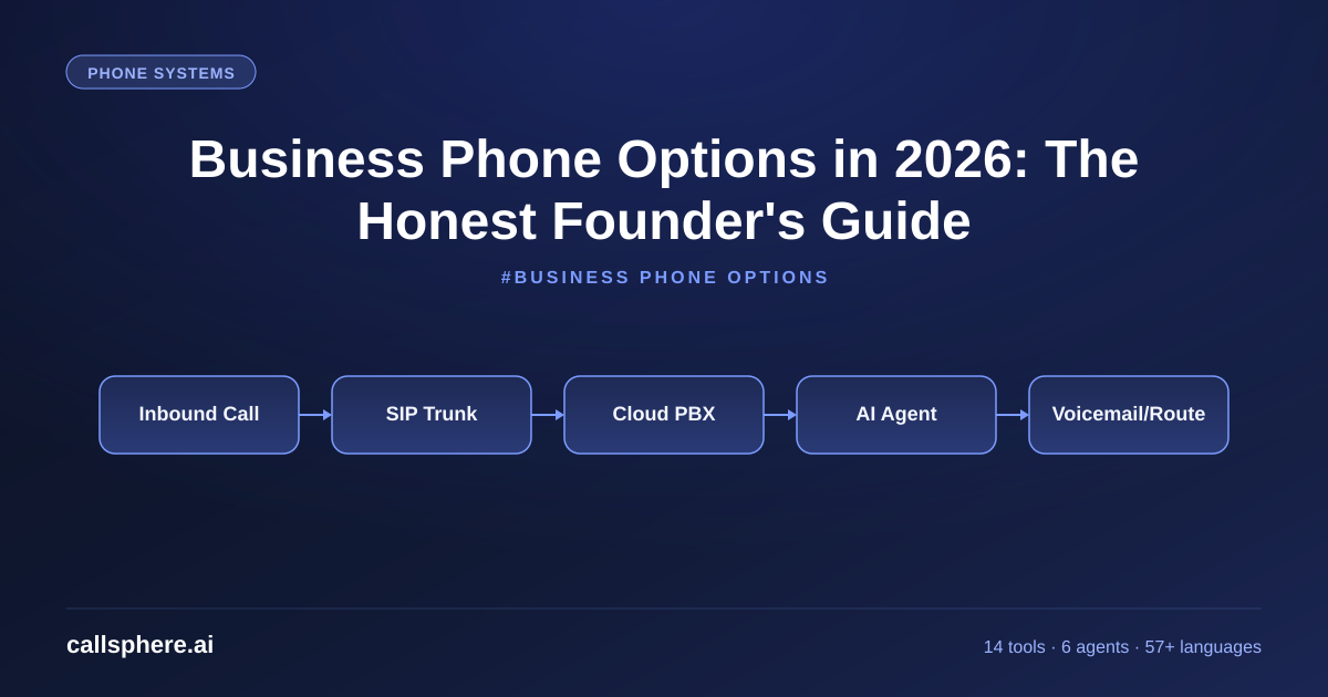 Business Phone Options in 2026: The Honest Founder's Guide