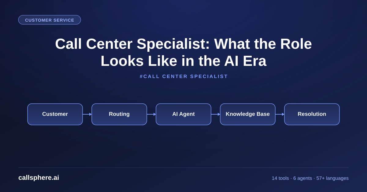 Call Center Specialist: What the Role Looks Like in the AI Era