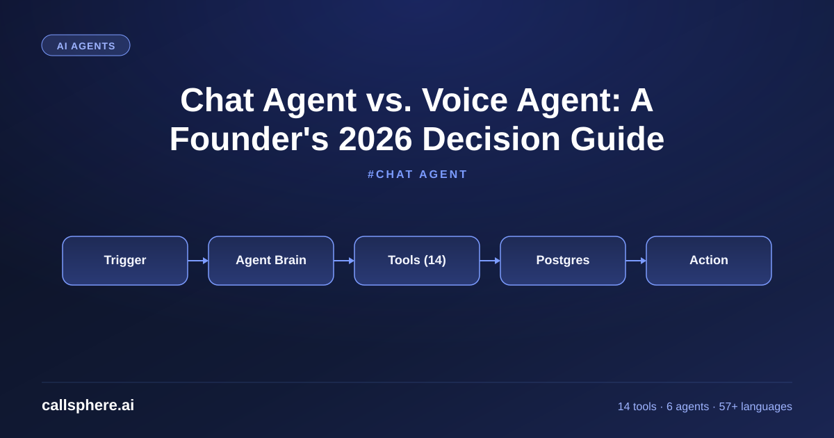 Chat Agent vs. Voice Agent: A Founder's 2026 Decision Guide