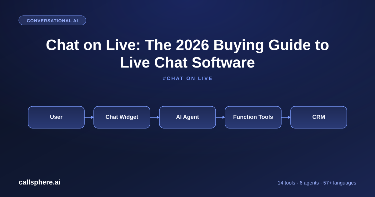 Chat on Live: The 2026 Buying Guide to Live Chat Software
