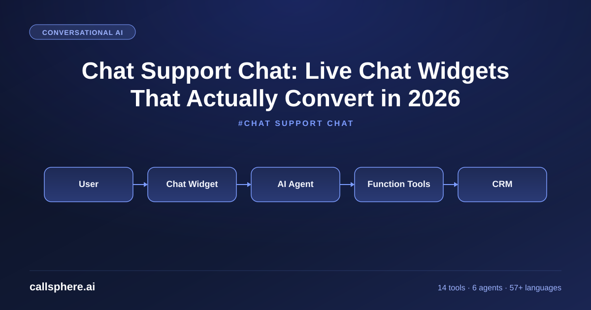 Chat Support Chat: Live Chat Widgets That Actually Convert in 2026