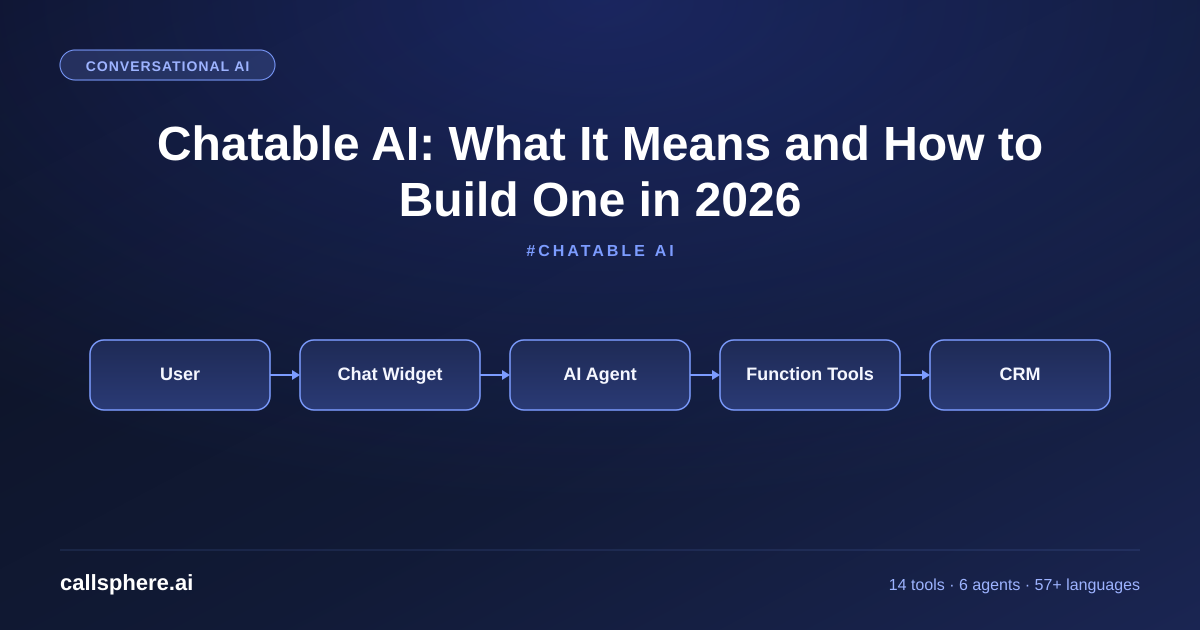 Chatable AI: What It Means and How to Build One in 2026