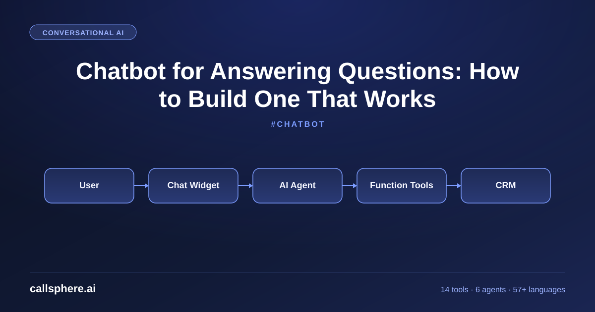 Chatbot for Answering Questions: How to Build One That Works