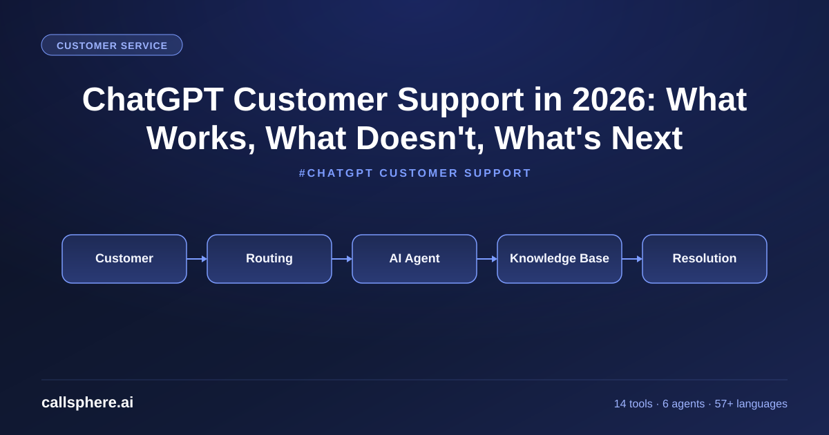 ChatGPT Customer Support in 2026: What Works, What Doesn't, What's Next