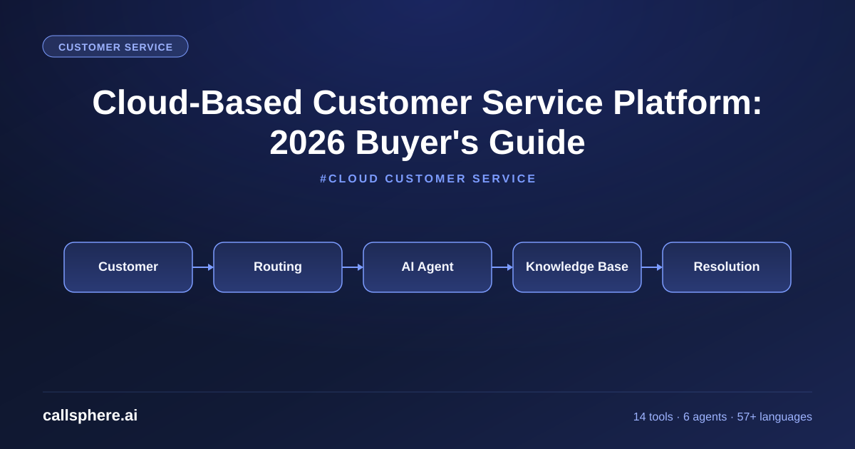 Cloud-Based Customer Service Platform: 2026 Buyer's Guide