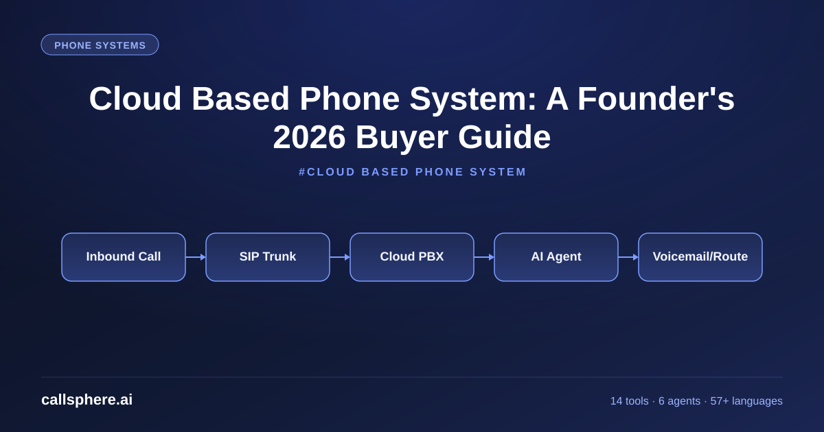 Cloud Based Phone System: A Founder's 2026 Buyer Guide