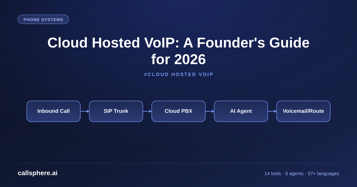 Cloud Hosted VoIP: A Founder's Guide for 2026