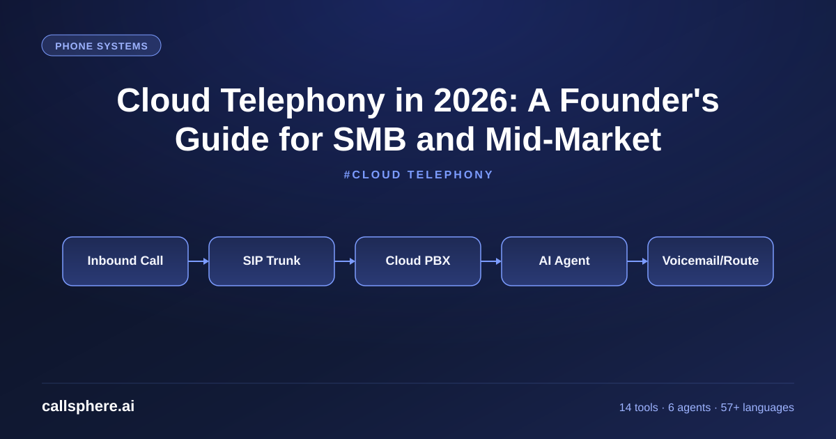 Cloud Telephony in 2026: A Founder's Guide for SMB and Mid-Market