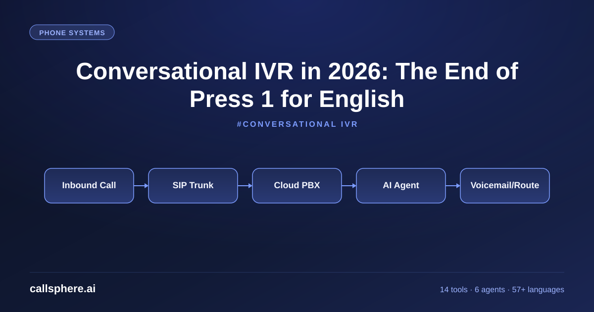 Conversational IVR in 2026: The End of Press 1 for English