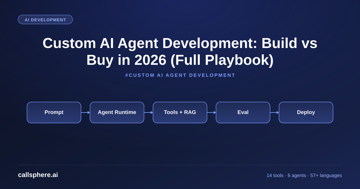 Custom AI Agent Development: Build vs Buy in 2026 (Full Playbook)