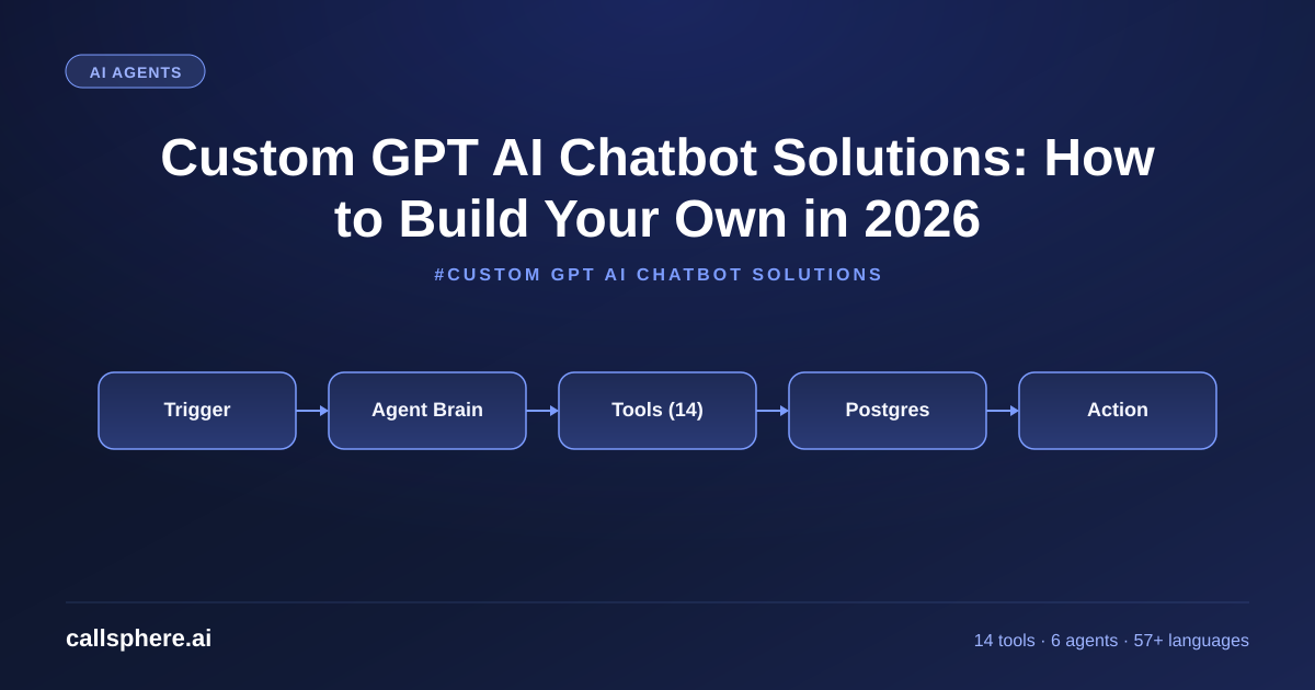 Custom GPT AI Chatbot Solutions: How to Build Your Own in 2026