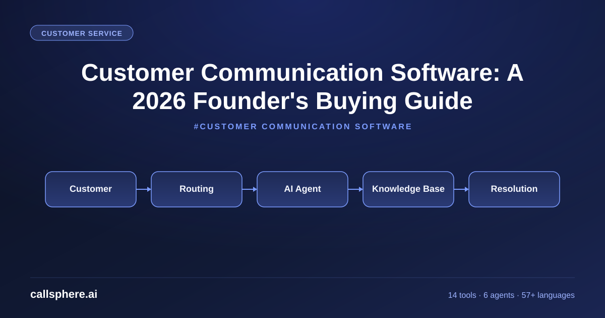 Customer Communication Software: A 2026 Founder's Buying Guide