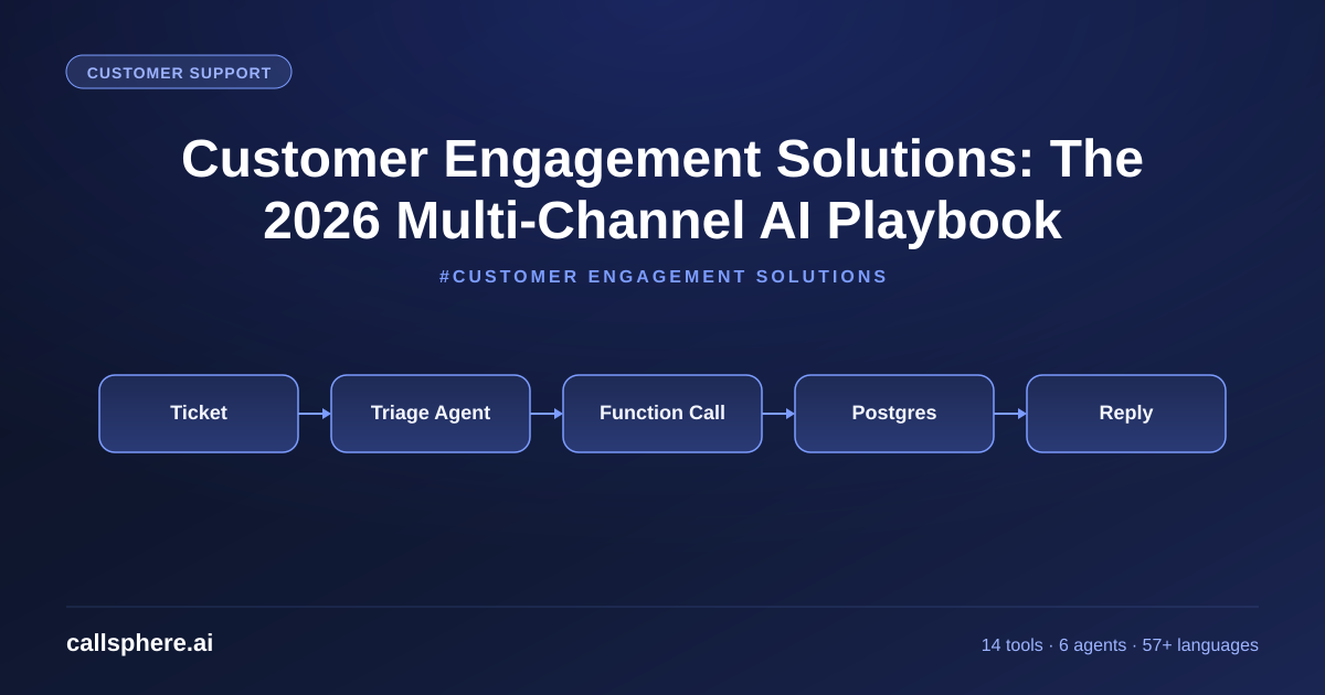 Customer Engagement Solutions: The 2026 Multi-Channel AI Playbook