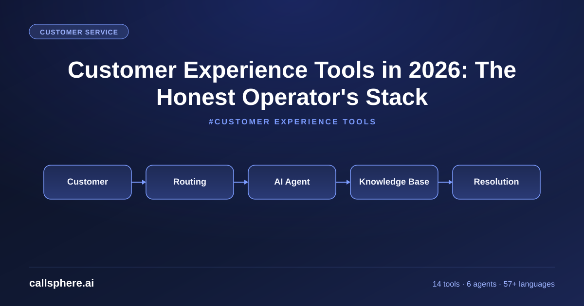 Customer Experience Tools in 2026: The Honest Operator's Stack