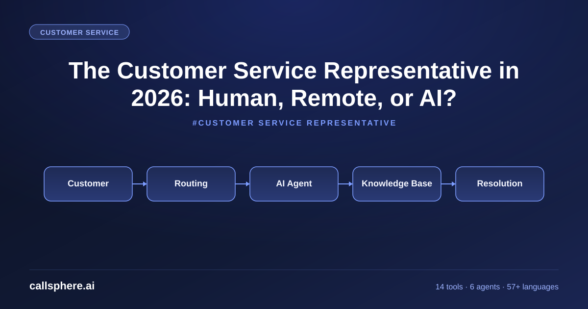The Customer Service Representative in 2026: Human, Remote, or AI?