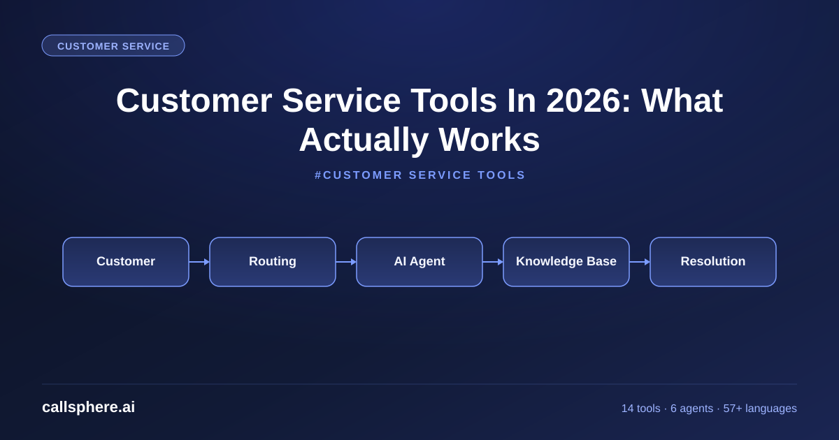 Customer Service Tools In 2026: What Actually Works