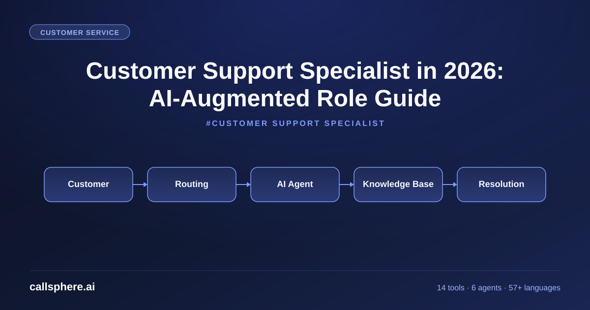 Customer Support Specialist in 2026: AI-Augmented Role Guide