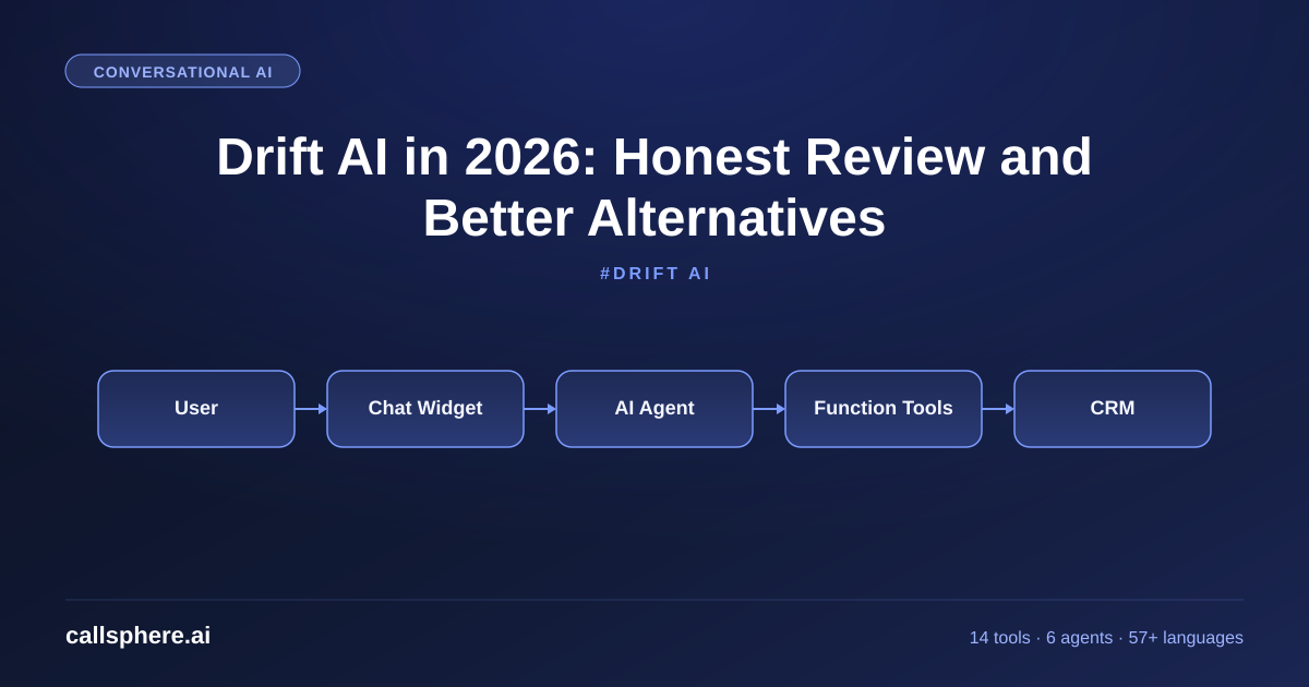 Drift AI in 2026: Honest Review and Better Alternatives