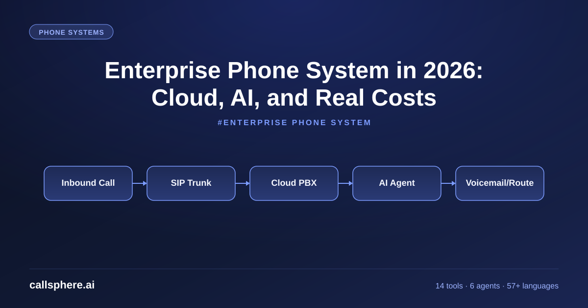Enterprise Phone System in 2026: Cloud, AI, and Real Costs