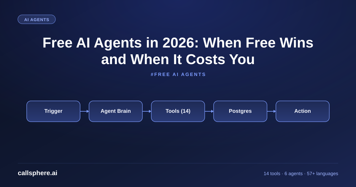 Free AI Agents in 2026: When Free Wins and When It Costs You